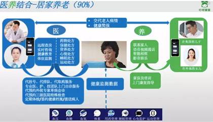 ������̽��&ldquo;ҽ�����&rdquo;��ģʽ