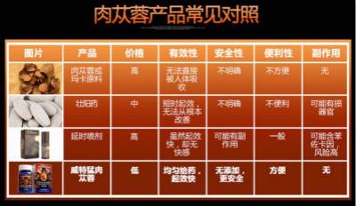 性爱怎么有效延时? 男性大保健补肾_啪啪啪更持久