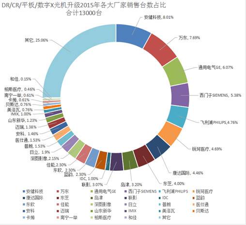 在中国市场,医疗器械哪家强?看了这个才知道