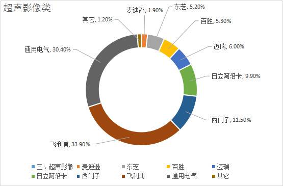 在中国市场,医疗器械哪家强?看了这个才知道