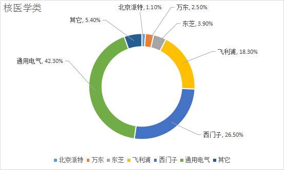 在中国市场,医疗器械哪家强?看了这个才知道