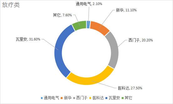 在中国市场,医疗器械哪家强?看了这个才知道