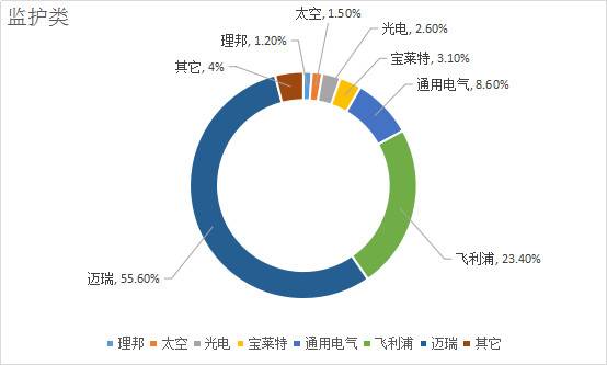 在中国市场,医疗器械哪家强?看了这个才知道