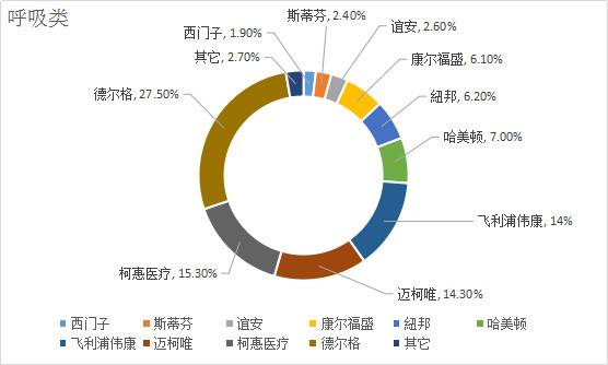 在中国市场,医疗器械哪家强?看了这个才知道