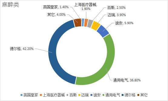 在中国市场,医疗器械哪家强?看了这个才知道