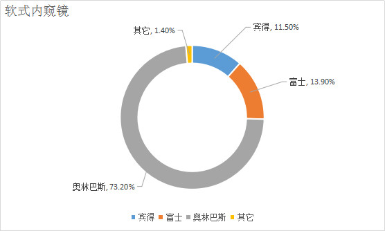 在中国市场,医疗器械哪家强?看了这个才知道
