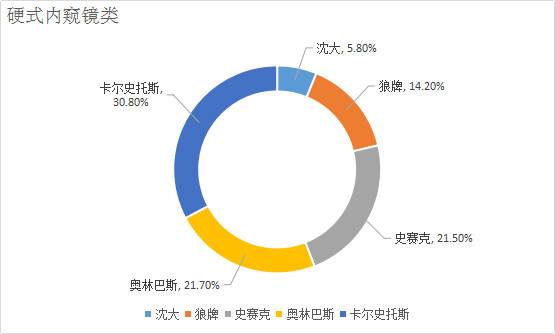 在中国市场,医疗器械哪家强?看了这个才知道