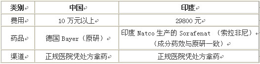 �ͼ۸��� ����ɷ�ӡ�ȸΰ�����ҽ��������