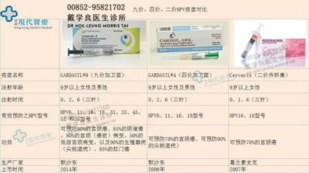《健康之路》揭接种HPV疫苗是预防宫颈癌的最佳手段,你还在迟疑吗
