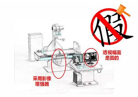 组合式胃肠机不是动态DR!