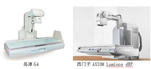 Ƽ̬DRDT570ϵвƷǿϮ