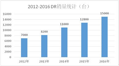 �й�DR��ҵ��2016-2017������