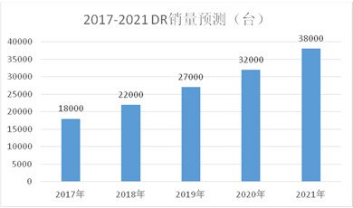 �й�DR��ҵ��2016-2017������