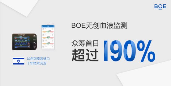 ڳͻ190% BOE޴ѪҺѪ