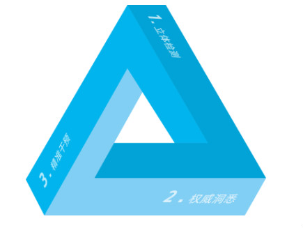 ׼ҽƵδδͼֻ