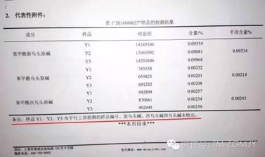 重磅！“治未病”方药研究取得成功