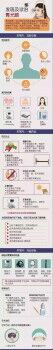 爱尔眼科医院可靠吗?老人恶心、呕吐是眼病在作祟。