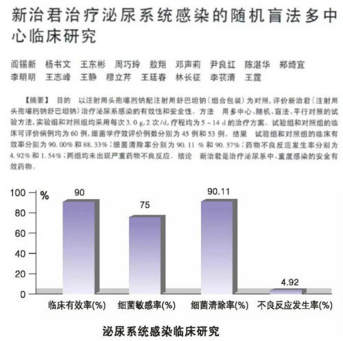 头孢噻肟钠舒巴坦钠获批美国临床