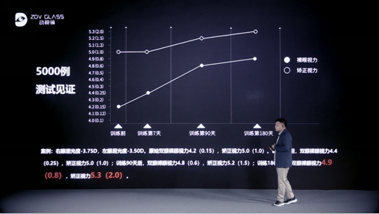 动视镜新品发布会直播：梦到过的智能眼镜，引2000万网友围观！