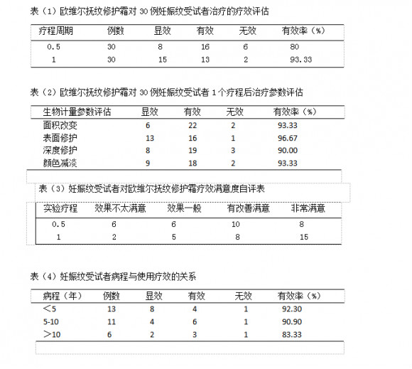 owiner欧维尔抚纹修护霜治疗妊娠纹的疗效观察
