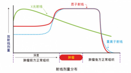 乙型肝炎变肝癌 大陆青年赴台长庚医院质子治疗