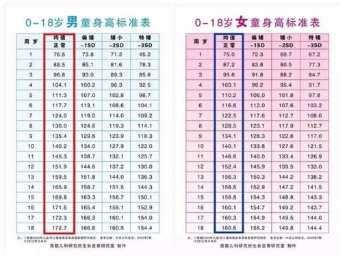 孩子矮小到三门峡哪里看比较好呢?
