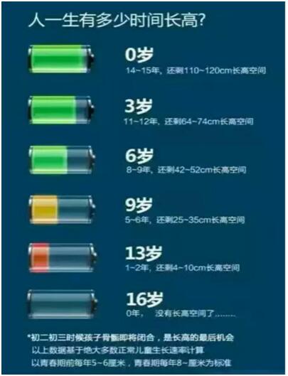 孩子矮小到三门峡哪里看比较好呢?