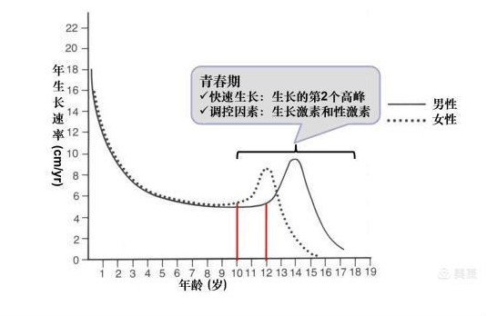 南阳看生长发育比较好的医生?