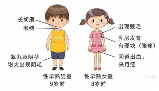 南阳看性早熟比较好的专家?