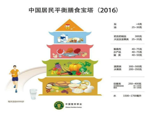 践行健康中国重大战略,优品健康生活馆助力国民改善不健康饮食!