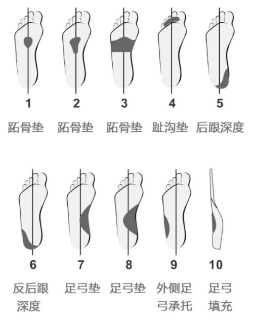 超50种组合 爱矫健成人矫正鞋垫系列来啦