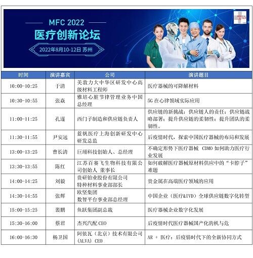 MFC 2022 同期医疗论坛议程新鲜出炉,聚焦行业布局与发展