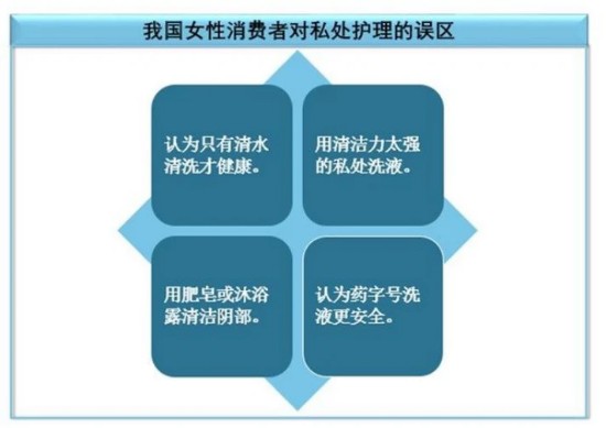 打破错误私护理念,妇炎洁为你保驾护航
