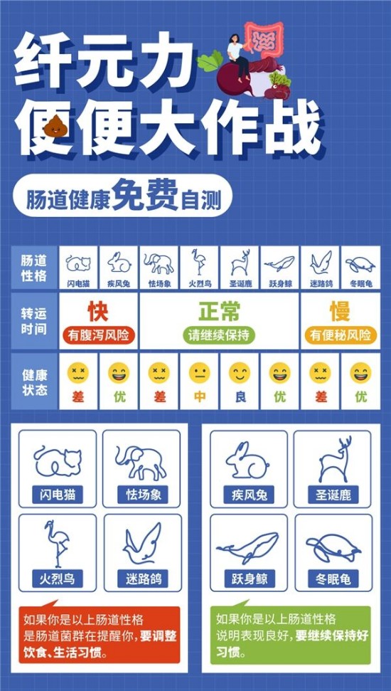 纤元力「便便大作战」之后,肠道健康进入「养菌」时代