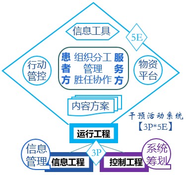 喜讯!全国肿瘤营养大会重磅发布!
