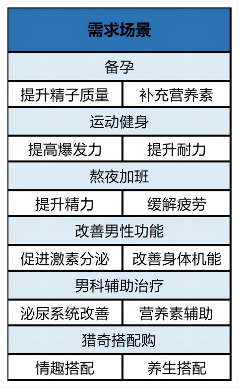 EISI益寺新品火爆上市,