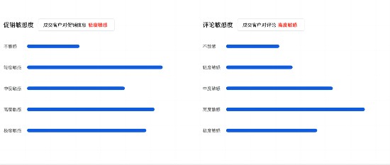 EISI益寺新品火爆上市,