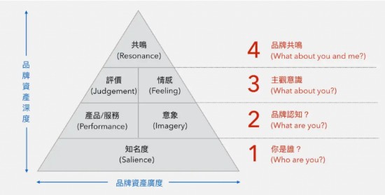 未来迹:专项基金成立一年,雅漾在中国有哪些新发现?