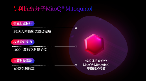 ������˥ǰ�أ���������³�  MitoQ�����������Ƽ��ػ�Ů�Խ���δ��